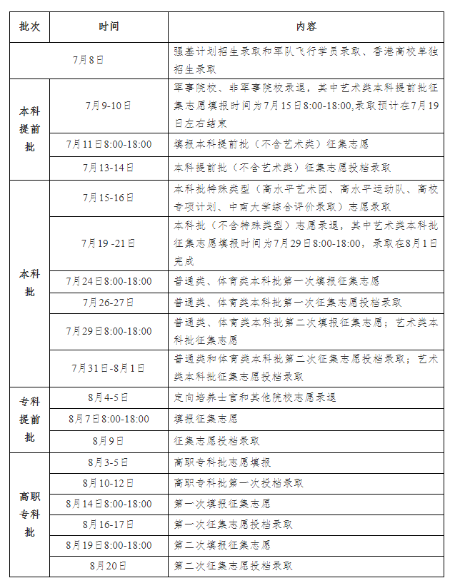 本科一批录取结果什么时候出来