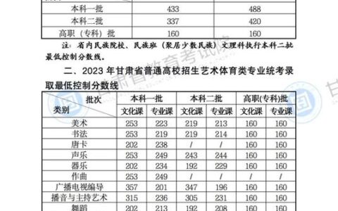 甘肃省高考成绩排名(2023甘肃高考位次表)
