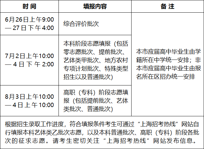 特殊类型招生控制线为什么高