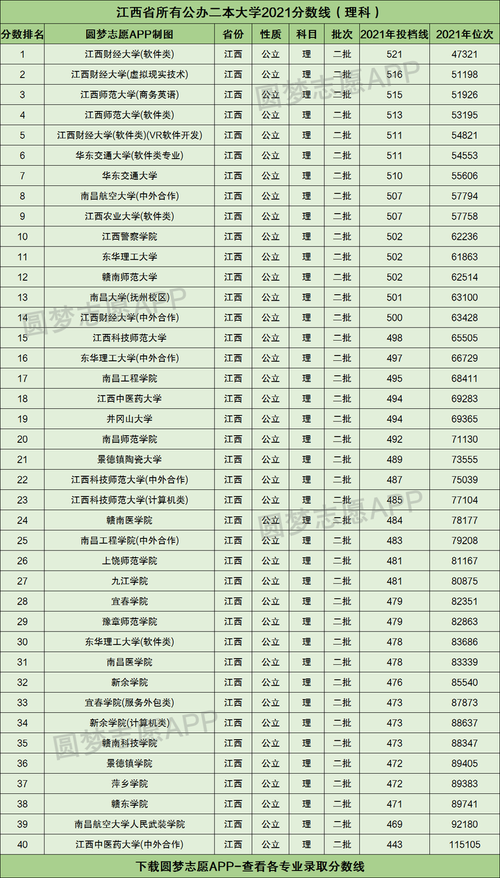 江西二本大学有哪些学校