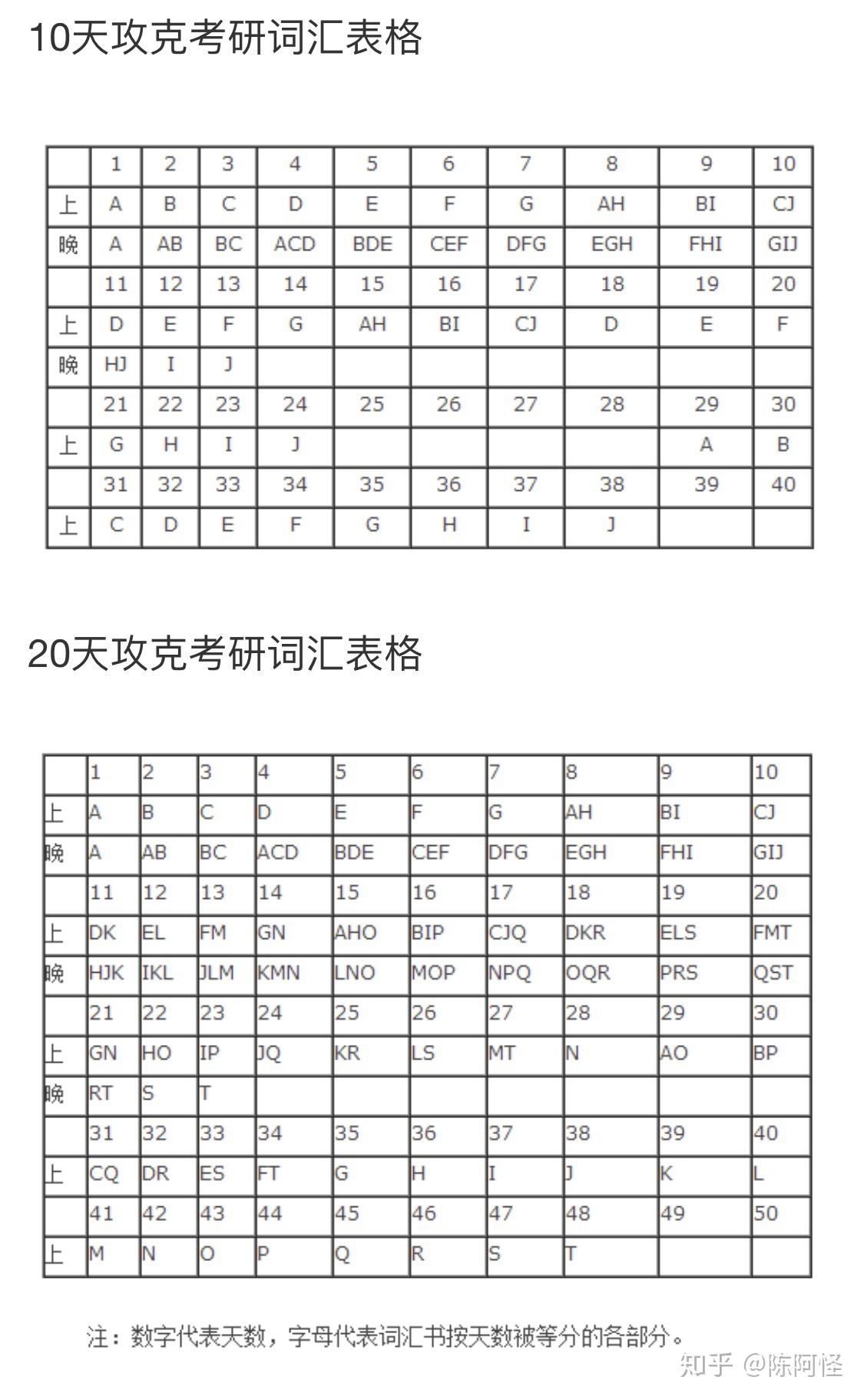 考研词汇量要求多少个