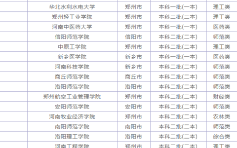 河南大学排名一览表(河南最好的十所大学)