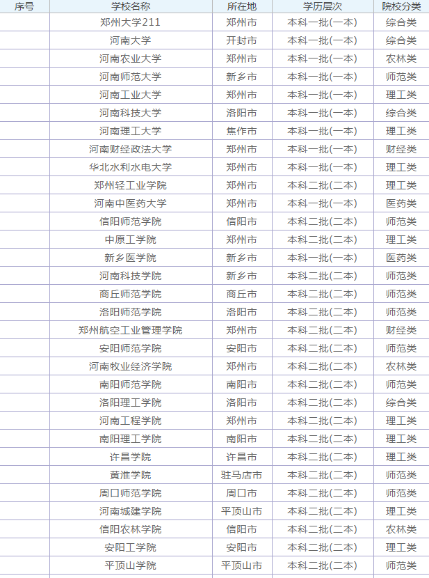 河南大学排名一览表