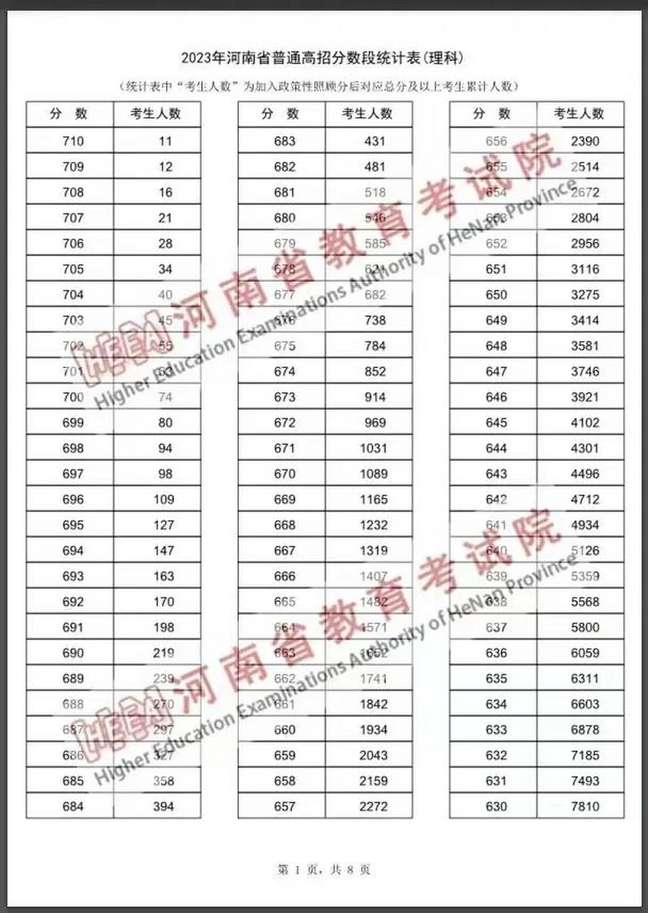 河南省高考一分一段表