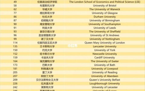 英语专业大学排名(张雪峰说英语专业就业)