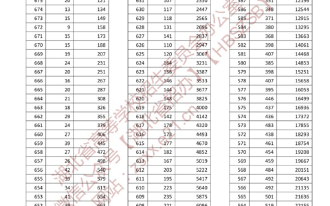 湖北一分一段表(一分一段表2023)