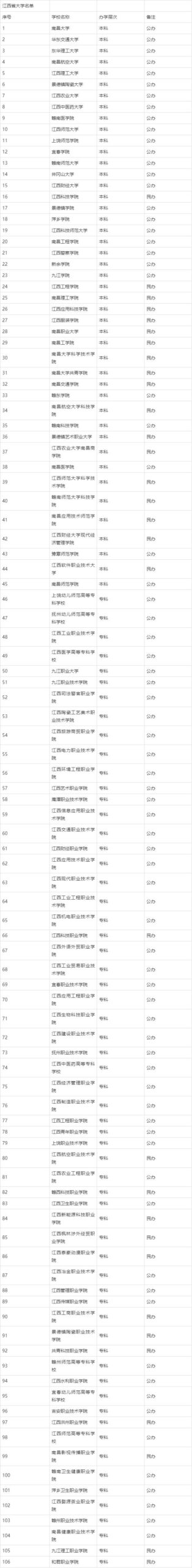 江西大学排名一览表