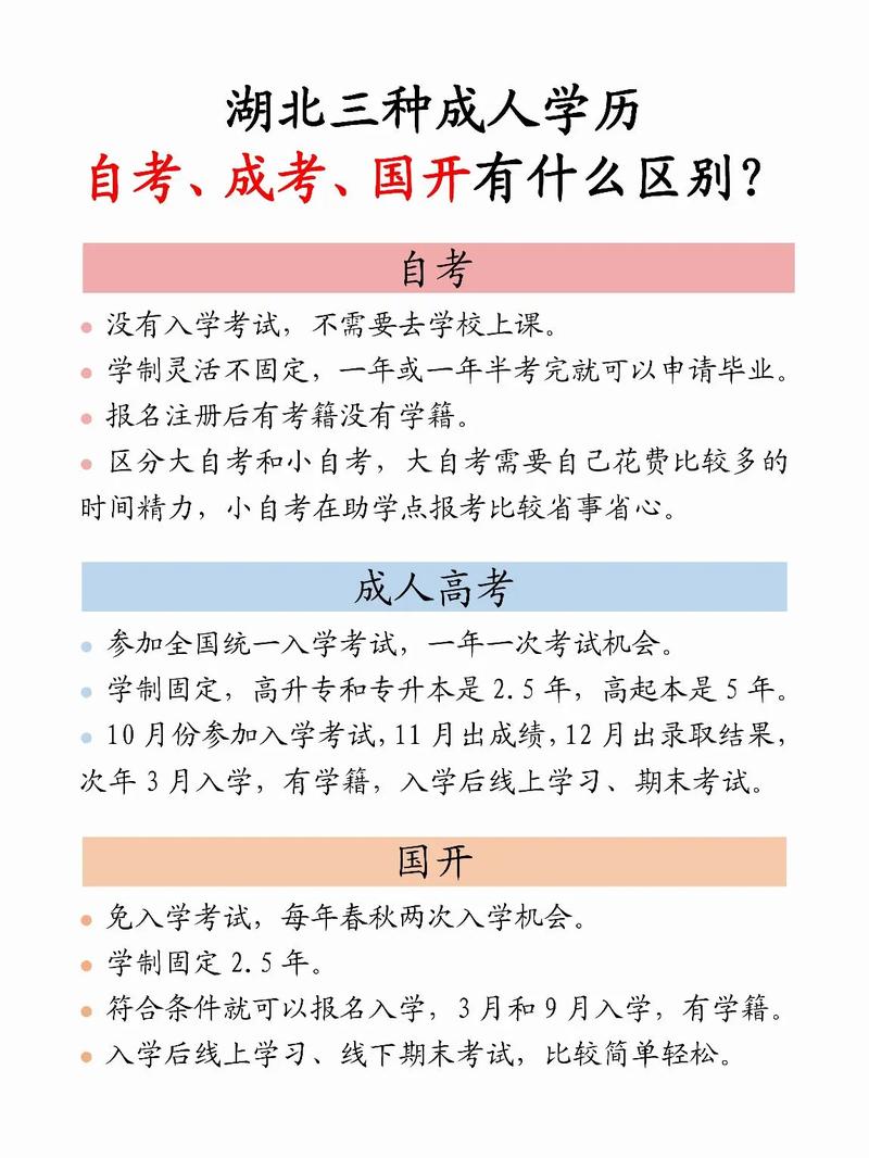 自学考试属于什么学历