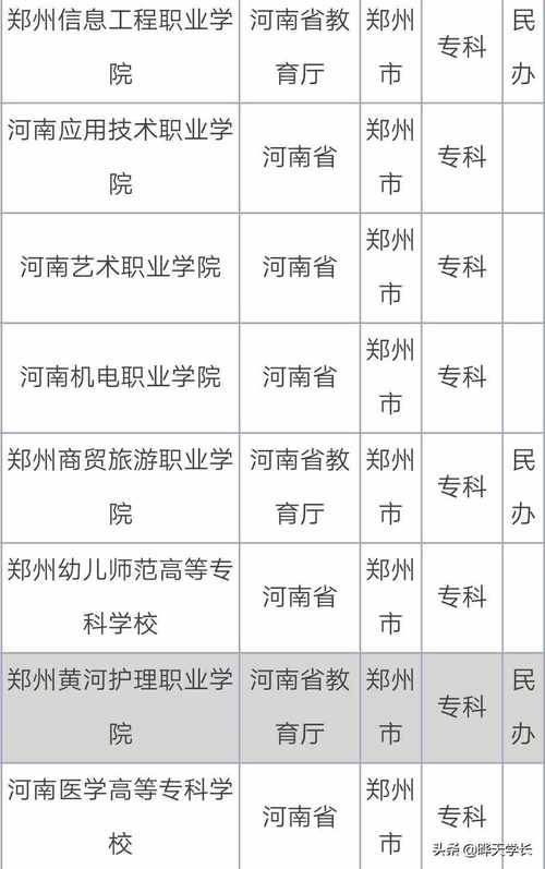 郑州专科学校排名