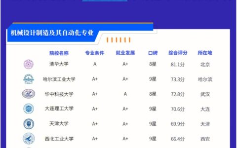 机械自动化排名(中国十大自动化公司排名)