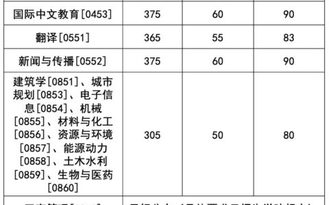 湖南分数线2024(湖南2024联考成绩)