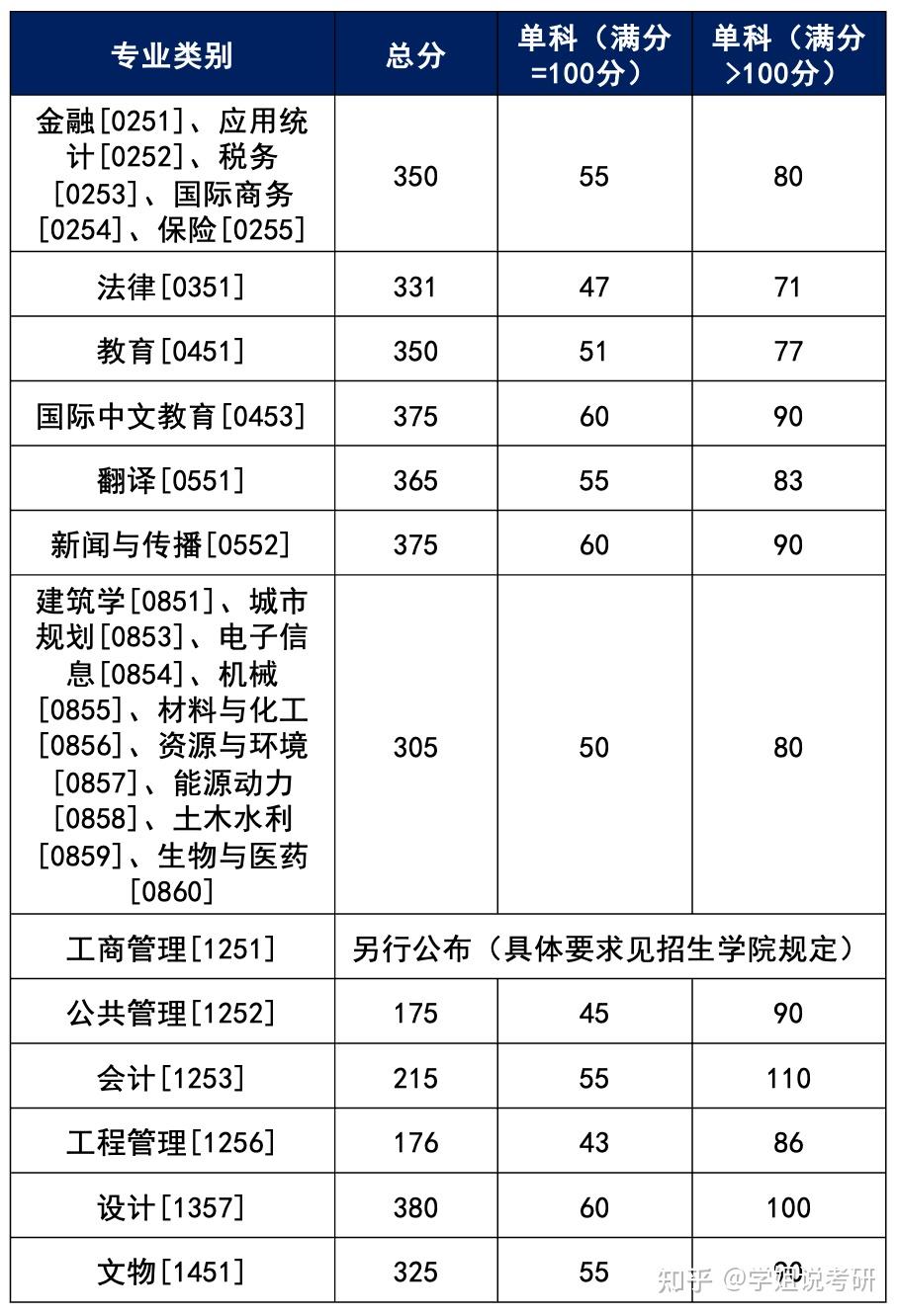 湖南分数线2024