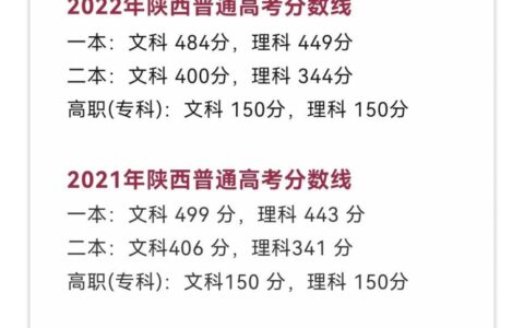 陕西2024高考分数线(2024年一本最低线陕西多少分)