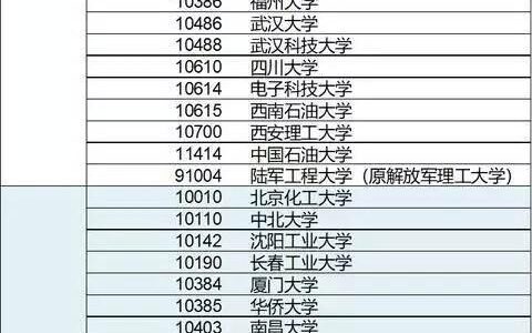 机械工程专业排名(机械工程最好100所大学)