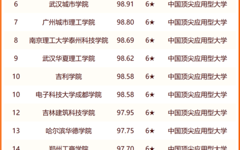 贵州大学录取分数线2024(贵州大学的王牌专业)