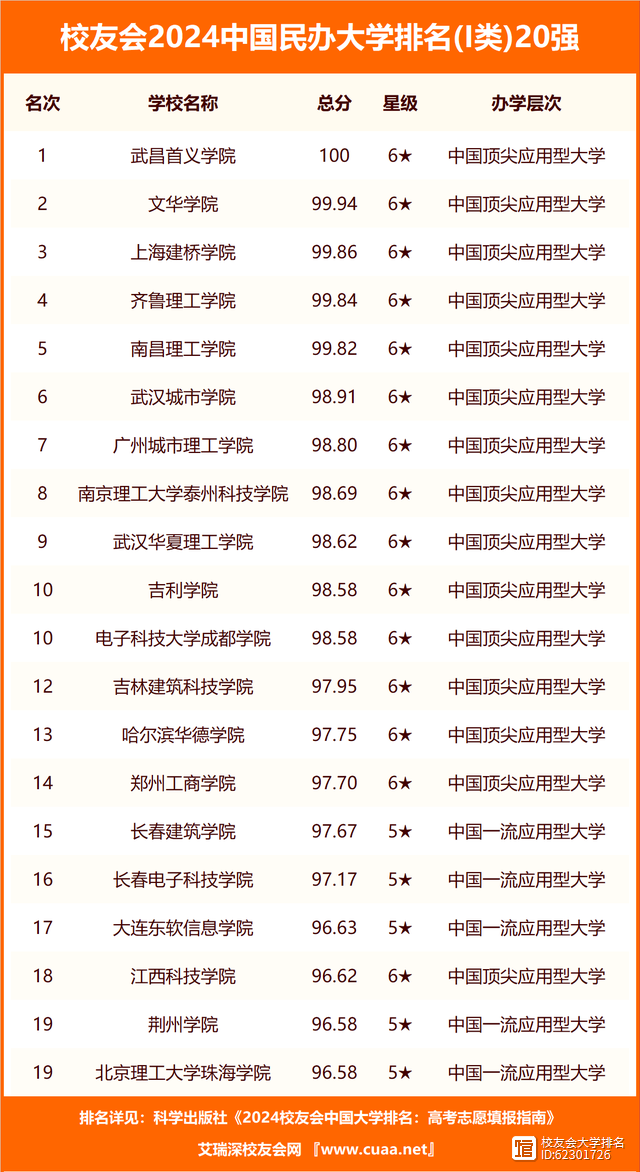 贵州大学录取分数线2024