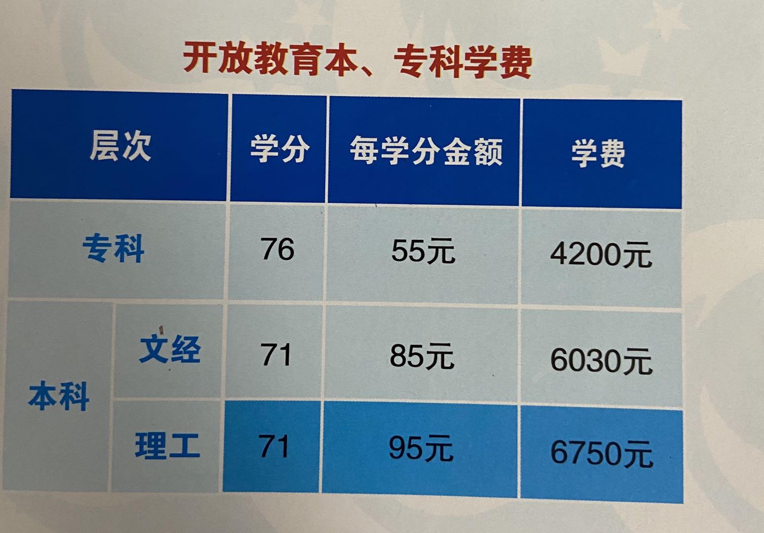 国开大专报名费用是多少钱需要学几年