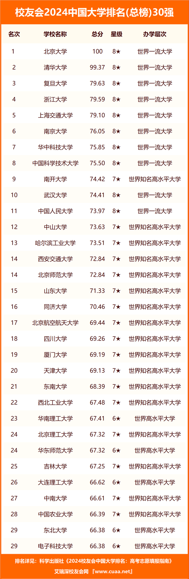 浙江省专科学校排名