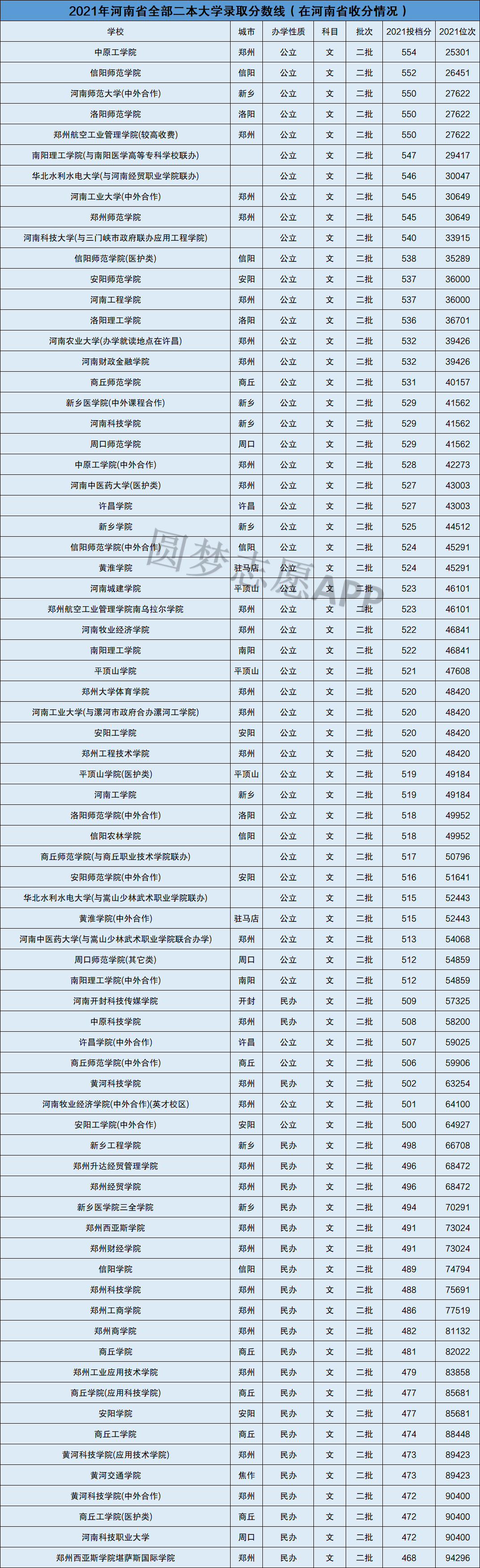 河南最垃圾的二本学校