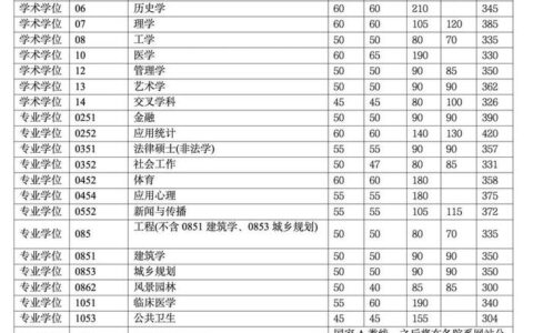 清华录取分数线2024(考700分能上清华吗)