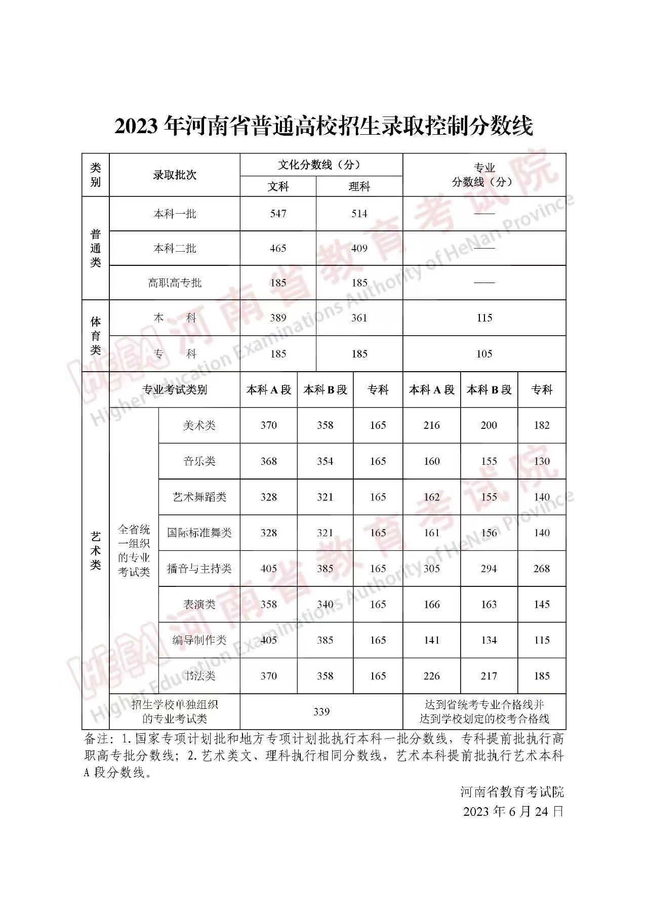 河南高考成绩排名