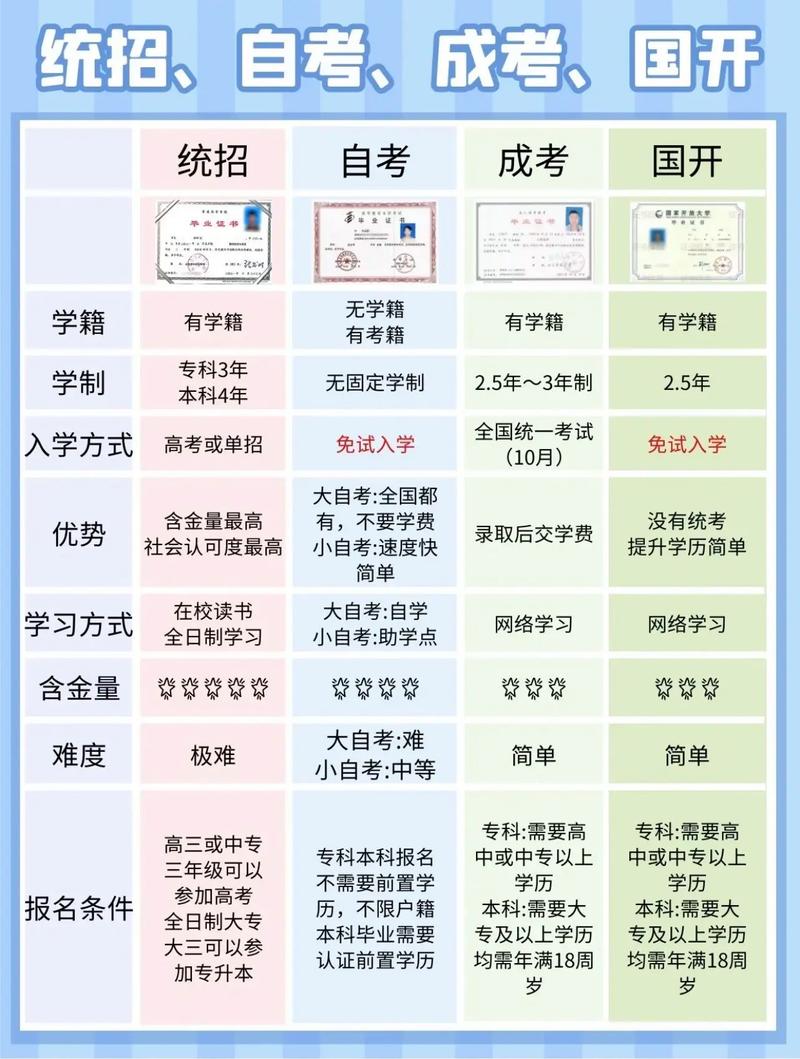 自考本科属于什么学历性质