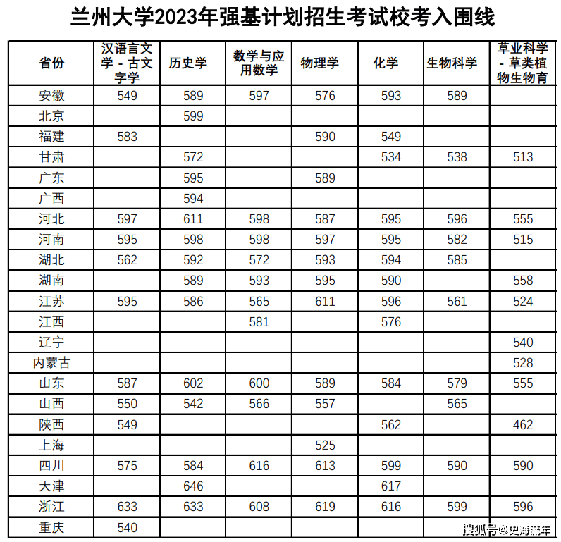 辽宁2024高考分数线