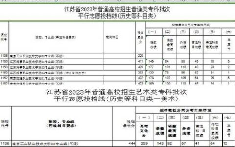 江苏省2024年本科分数线(江苏2024职教高考录取线)
