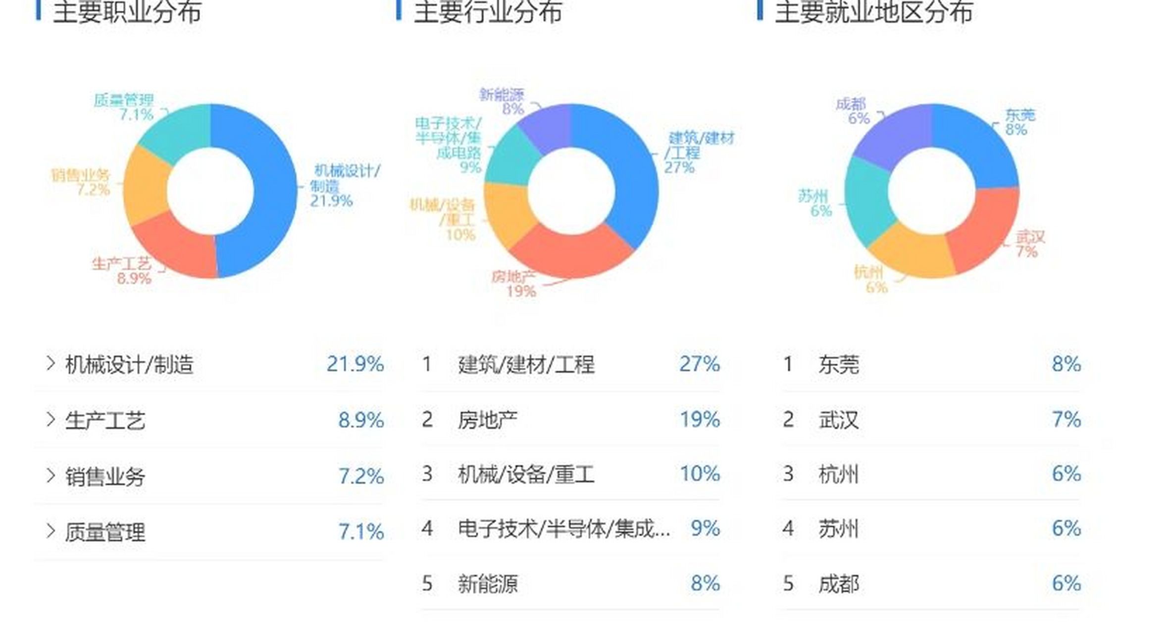 材料成型及控制工程专业排名