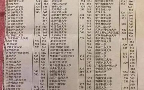 江苏高考一本分数线(江苏540分能上一本吗)