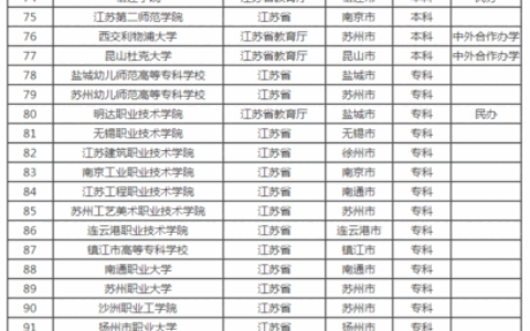 江苏高校名单(江苏所有大学名单一览表)