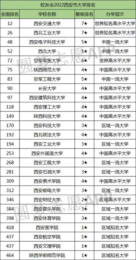 西安二本公办大学