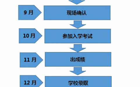 成人学校在哪里报名