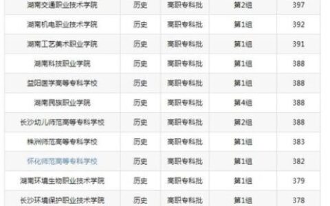 长沙专科学校排名(长沙市排名前十的职高)