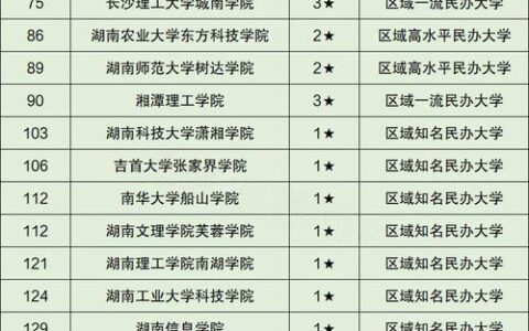 湖南高校排名(湖南最好10所大学)