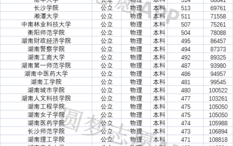 湖南二本学校(湖南最好的十所二本大学)