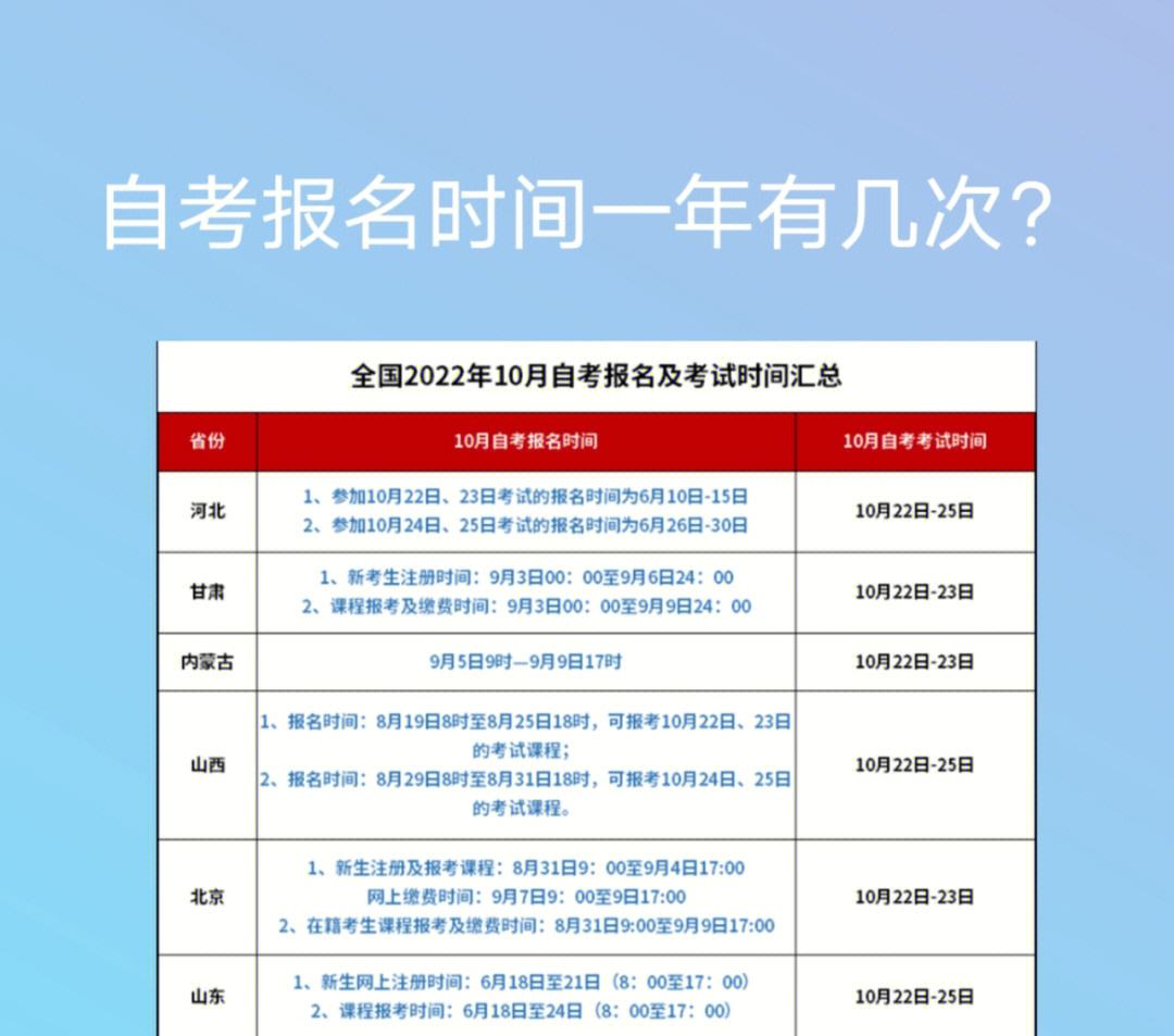 成人自考会计证需要什么条件才能考