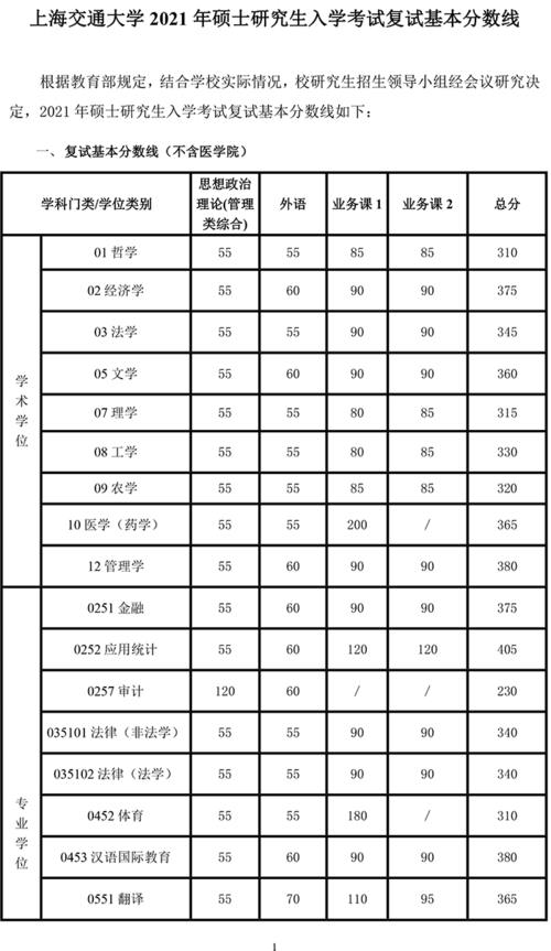 研究生考试分数线