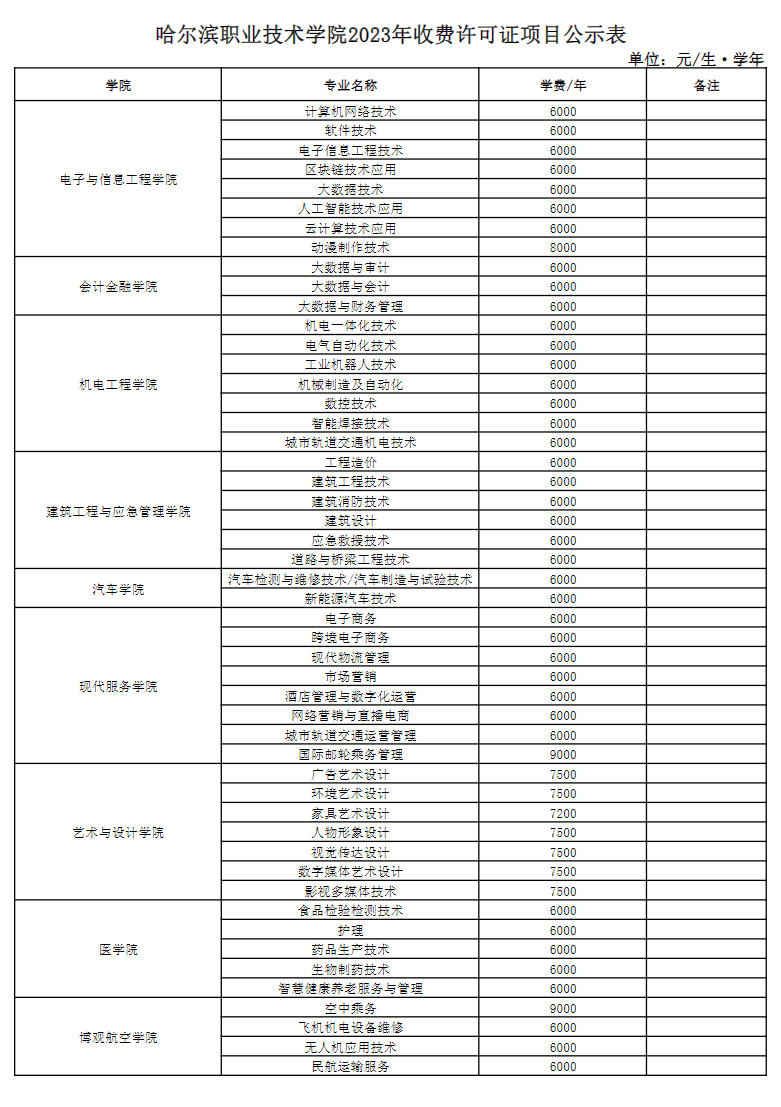 大专学费一年大概需要多少钱