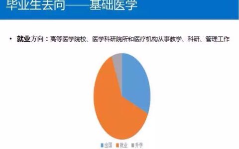 基础医学研究生就业方向