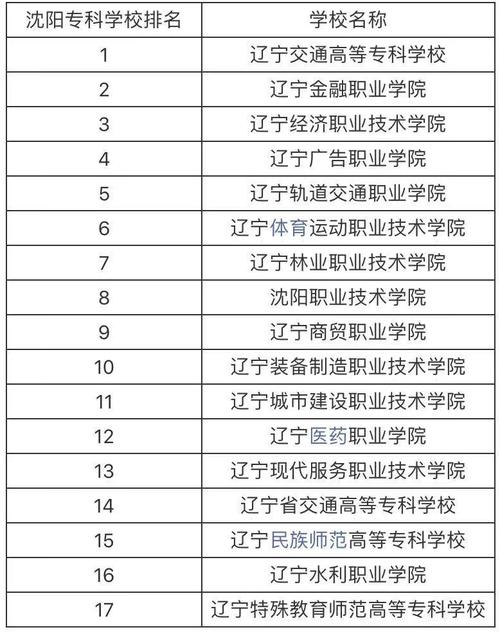 沈阳专科学校排名