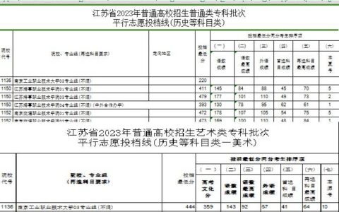 江苏2024年高考分数线(江苏540分能上一本吗)