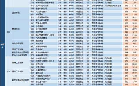 深圳职业技术学院2024年招生分数线(深圳职业技术学院大专录取线)