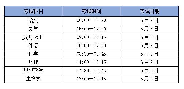 河北省高考安排