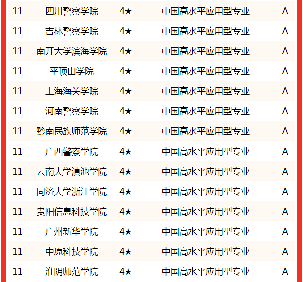 行政管理专业排名