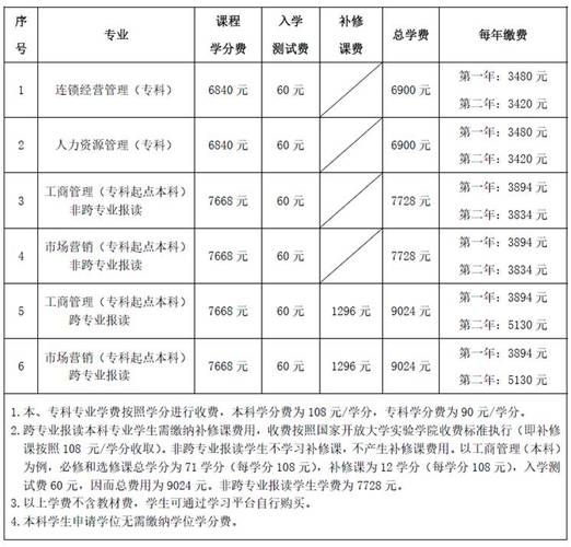 国开大专一年学费是多少钱读几年能毕业