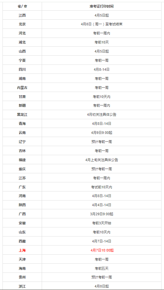 全国2024各省4月自学考试准考证打印时间及入口