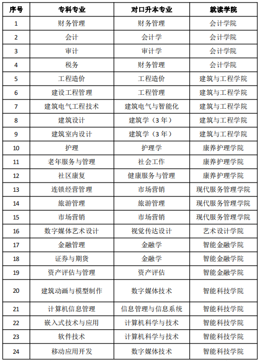 西南财经大学专业