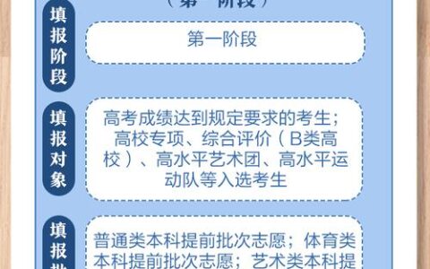 江苏高考志愿填报指南(阳光高考网官方网站)