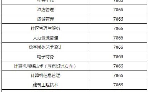 国开大专学费8000贵吗